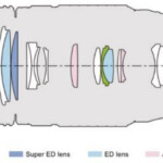 OM System 40-150mm f/4 Pro lens construction diagram